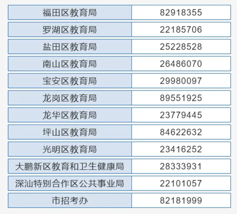 深圳教育咨询：提升孩子的学习路径