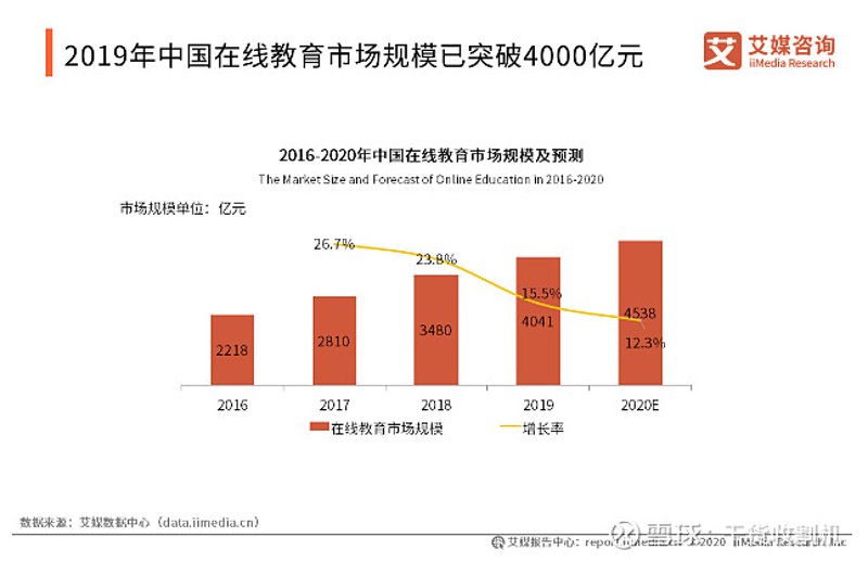 留学路上的指南针——有效咨询技巧