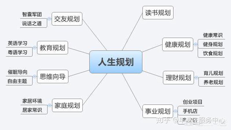 成长路上的明灯：儿童成长咨询案例分享