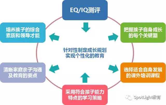 深圳教育咨询行业的热点与趋势