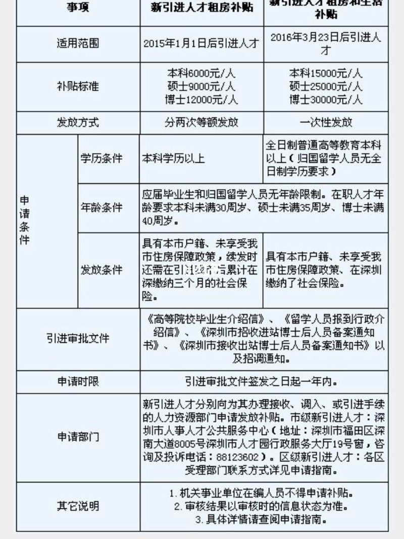 教育咨询公司的选择：避开这些误区